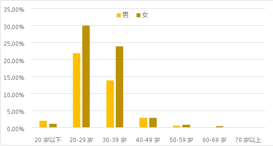 疫情常態(tài)化下的線上黃金回購研究：初具規(guī)模，價值彰顯