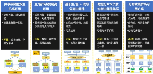 K1 Power以卓越性能優(yōu)勢(shì)全面支持開(kāi)源數(shù)據(jù)庫(kù)和國(guó)產(chǎn)數(shù)據(jù)庫(kù)