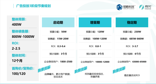 企業(yè)如何抓住私域紅利，收獲長效增長？