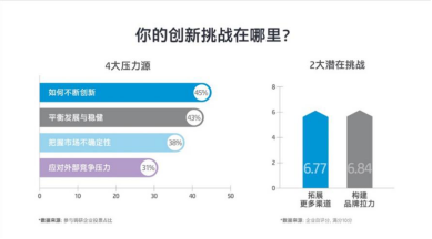 惠普攜手北京大學(xué)重磅發(fā)布《中國創(chuàng)業(yè)型中小微企業(yè)創(chuàng)新指數(shù)》