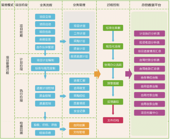 更懂客戶需求！華天動力OA系統(tǒng)為投資行業(yè)建深度內(nèi)控平臺