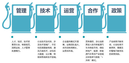 8萬企業(yè)搶占充電樁市場，誰家能借數(shù)字化管理C位出道？