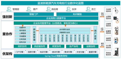 8萬企業(yè)搶占充電樁市場，誰家能借數(shù)字化管理C位出道？