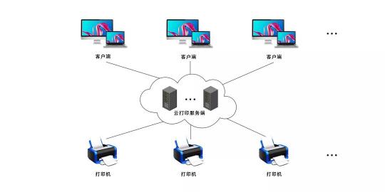 打印機太舊兼容不了？這個解決方案能幫你！