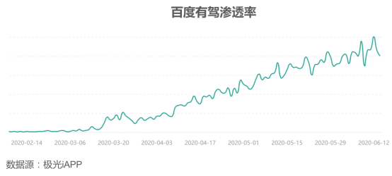 字節(jié)旗下的懂車(chē)帝，能否在汽車(chē)領(lǐng)域再造獨(dú)角獸