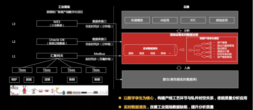 工欲善其事必先利其器，華為云IoT數(shù)據(jù)分析到底強(qiáng)在哪？