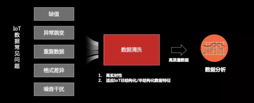 工欲善其事必先利其器，華為云IoT數(shù)據(jù)分析到底強(qiáng)在哪？