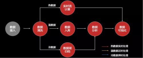 工欲善其事必先利其器，華為云IoT數(shù)據(jù)分析到底強(qiáng)在哪？