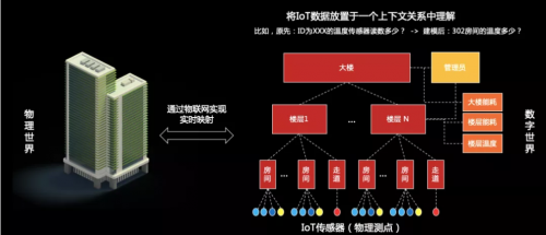 工欲善其事必先利其器，華為云IoT數(shù)據(jù)分析到底強(qiáng)在哪？