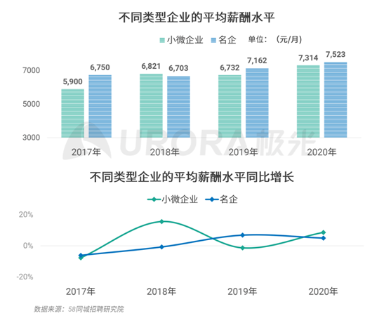 極光：企業(yè)用人需求在快速變化，跨界招聘勢在必行