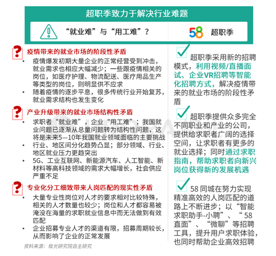 極光：企業(yè)用人需求在快速變化，跨界招聘勢在必行