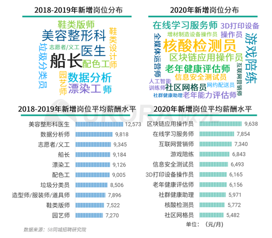 極光：企業(yè)用人需求在快速變化，跨界招聘勢在必行