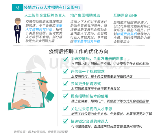 極光：企業(yè)用人需求在快速變化，跨界招聘勢在必行