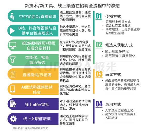 極光：企業(yè)用人需求在快速變化，跨界招聘勢在必行