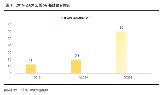 老虎證券：小米5G戰(zhàn)略穩(wěn)步推進，AIoT帶來成長動力