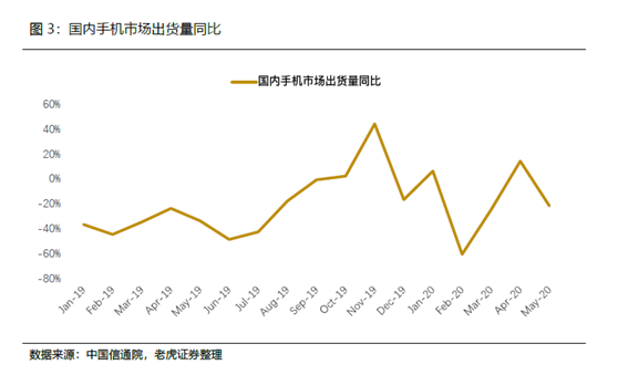 老虎證券：小米5G戰(zhàn)略穩(wěn)步推進，AIoT帶來成長動力