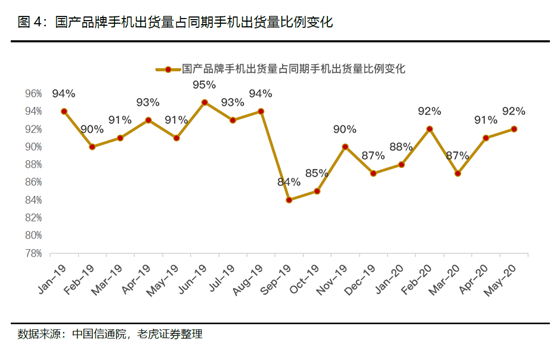 老虎證券：小米5G戰(zhàn)略穩(wěn)步推進，AIoT帶來成長動力