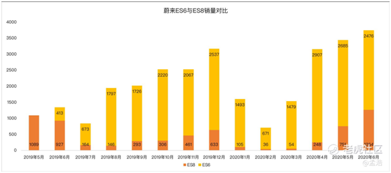 老虎證券：多重利好刺激，蔚來沖擊百億市值不是夢？