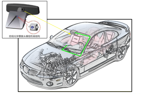 關(guān)注車載攝像頭模組，自動駕駛新的利潤增長點(diǎn)