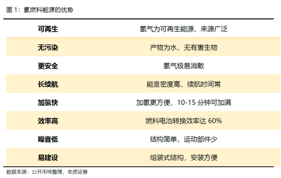 老虎證券：卡車界的特斯拉，Nikola能否成為氫能源的顛覆者？