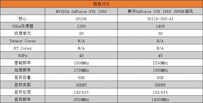 耕升GTX 1660 SUPER追風(fēng) 高幀率FPS最佳選擇！