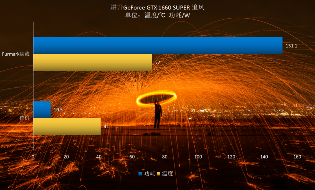 耕升GTX 1660 SUPER追風(fēng) 高幀率FPS最佳選擇！