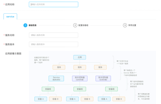 助力新基建，激發(fā)新動(dòng)能，時(shí)速云容器云TCE v5.0 企業(yè)版正式發(fā)布