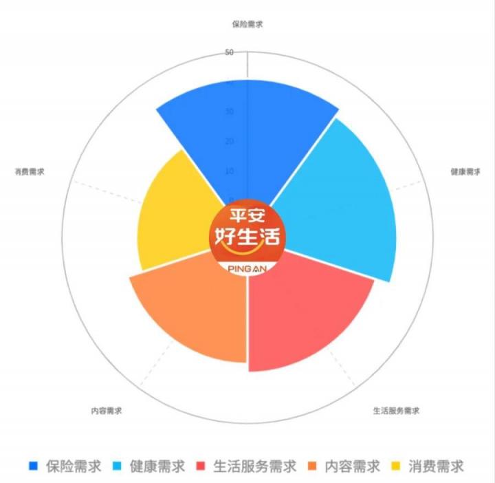 平安好生活：平安里的1000萬個平行世界