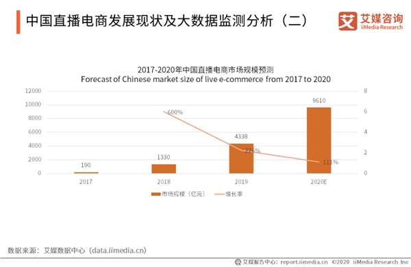 電商直播新勢力：虛擬主播打破次元壁，帶貨吸睛不輸真人