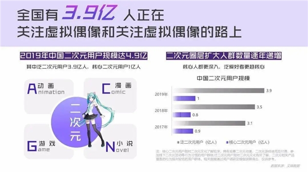 電商直播新勢力：虛擬主播打破次元壁，帶貨吸睛不輸真人