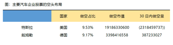 老虎證券：特斯拉、蔚來Q2產(chǎn)量交付比翼雙飛 處境各不相同