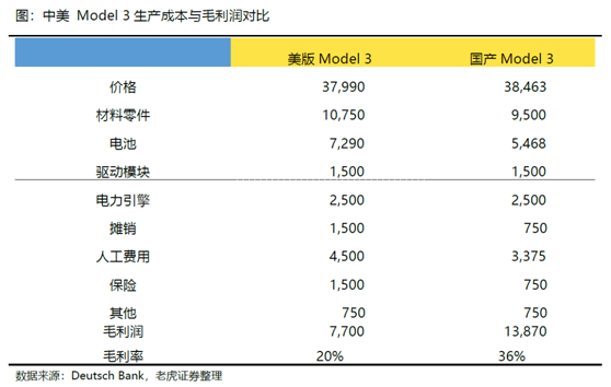 老虎證券：特斯拉、蔚來Q2產(chǎn)量交付比翼雙飛 處境各不相同