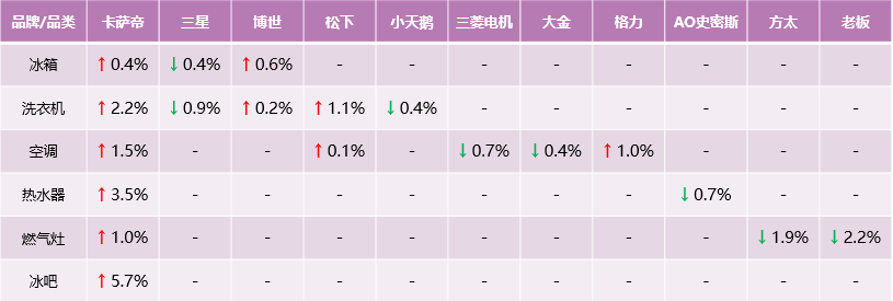 都在學(xué)習(xí)卡薩帝，他們學(xué)到了什么？