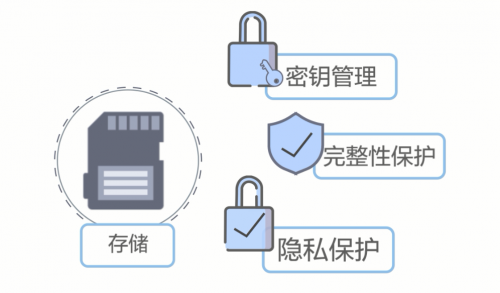 華為云空間服務(wù)提供三大環(huán)節(jié)九層機制 全力保障消費者數(shù)據(jù)安全