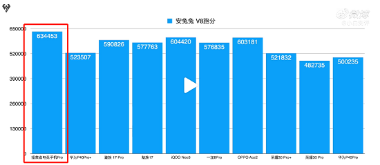 都是驍龍865 Plus 買(mǎi)游戲手機(jī)為啥要選拯救者Pro？