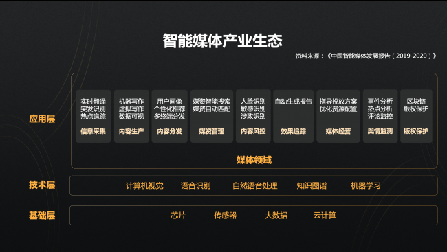 新浪王?。喝斯ぶ悄芘c傳媒產(chǎn)業(yè)深度融合 造就全新信息生態(tài)