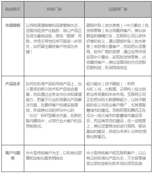 環(huán)信大學：從IT建設模式變化看客戶中心發(fā)展