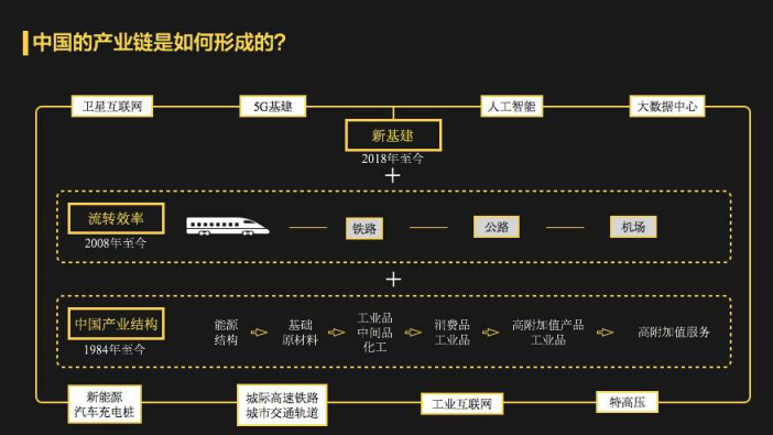 環(huán)信大學：從IT建設模式變化看客戶中心發(fā)展