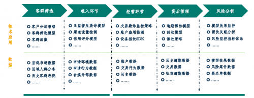 維擇亮相亞太銀行數(shù)字化轉(zhuǎn)型暨科技創(chuàng)新峰會(huì)