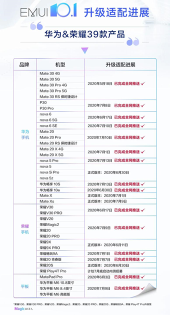 30款老產(chǎn)品用戶正式體驗EMUI 10.1，快速切換應(yīng)用手勢+單指關(guān)節(jié)截屏超香