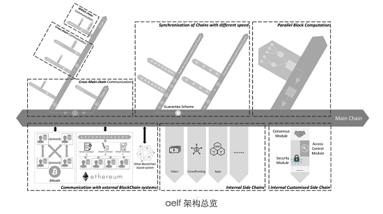 公鏈元年后的365天，將是萬鏈互聯(lián)的區(qū)塊鏈3.0時代