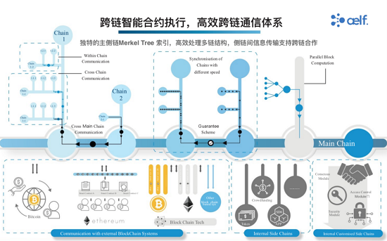 公鏈元年后的365天，將是萬鏈互聯(lián)的區(qū)塊鏈3.0時代