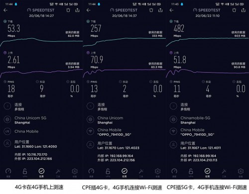 【集微拆評(píng)】OPPO 5G CPE T1評(píng)測(cè)：5G轉(zhuǎn)Wi-Fi，一張卡搞定多設(shè)備