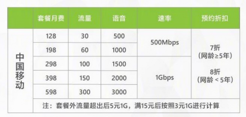 【集微拆評(píng)】OPPO 5G CPE T1評(píng)測(cè)：5G轉(zhuǎn)Wi-Fi，一張卡搞定多設(shè)備