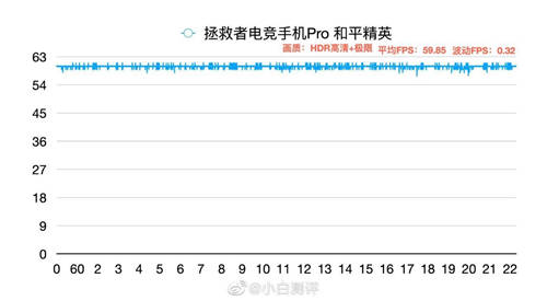 同是驍龍865Plus 為何拯救者手機Pro游戲?qū)崪y更出眾？