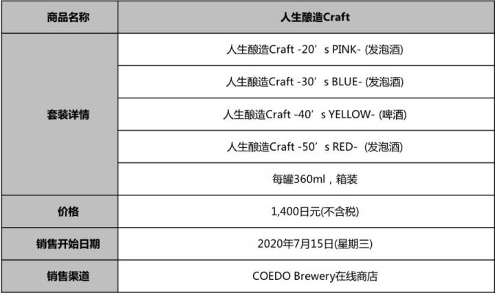 NEC與COEDO Brewery推出展現(xiàn)不同年齡風(fēng)味的“人生釀造Craft”精釀啤酒