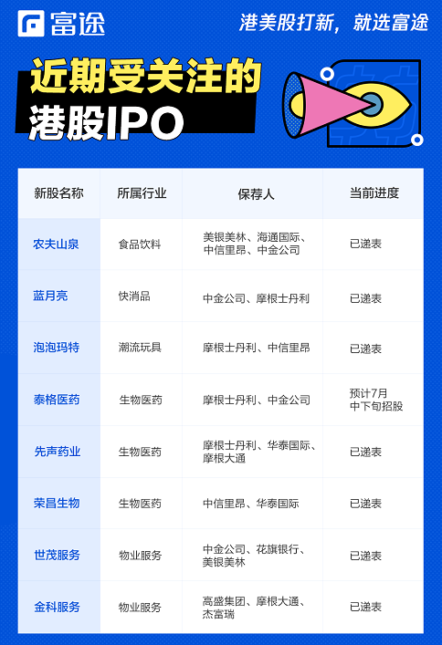 富途證券：泰格醫(yī)藥赴港IPO 如何選港股打新平臺？還要看暗盤！