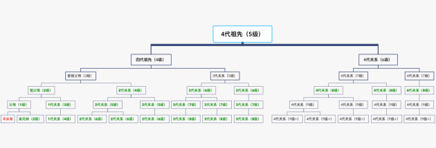 DNA檢測發(fā)現(xiàn)“線索”，多位尋親者如愿找到家人