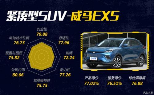 汽車(chē)之家純電車(chē)消費(fèi)滿意度排行，小鵬G3穩(wěn)坐緊湊之王