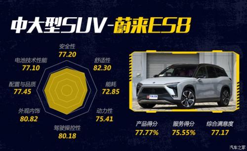 汽車(chē)之家純電車(chē)消費(fèi)滿意度排行，小鵬G3穩(wěn)坐緊湊之王